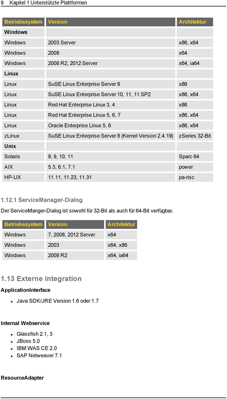 x64 zlinux SuSE Linux Enterprise Server 8 (Kernel Version 2.4.19) zseries 32-Bit Unix Solaris 8, 9, 10, 11 Sparc 64 AIX 5.3, 6.1, 7.1 power HP-UX 11.11, 11.23, 11.31 pa-risc 1.12.