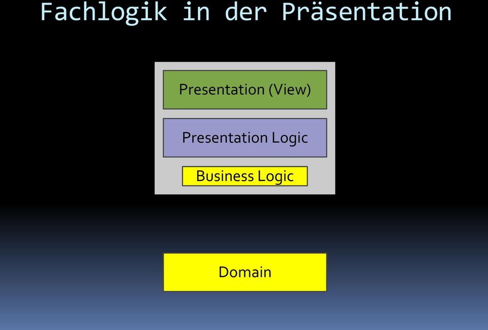 Presentation (View)