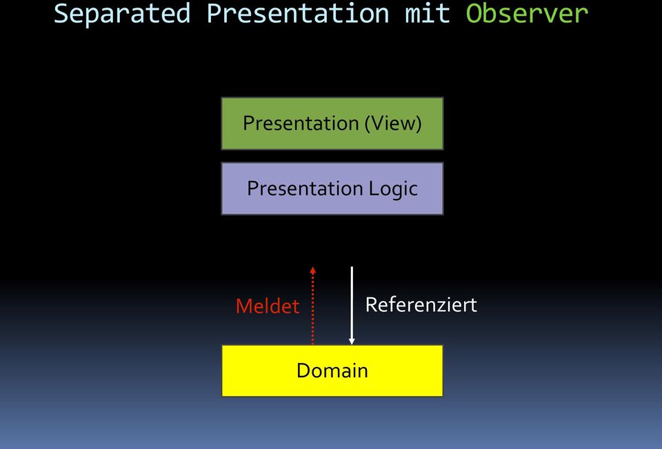(View) Presentation Logic