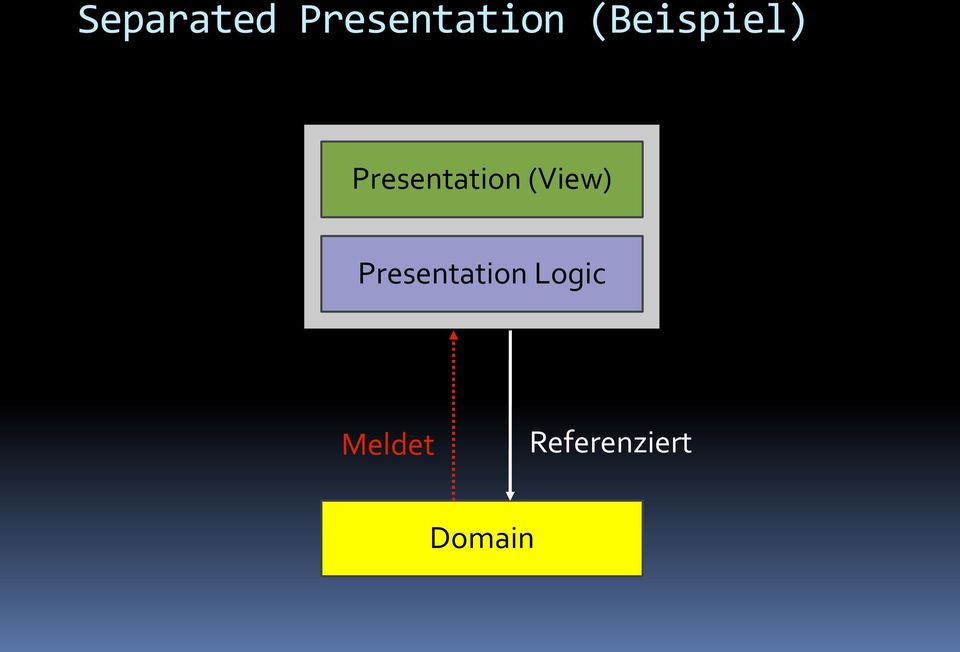 (View) Presentation