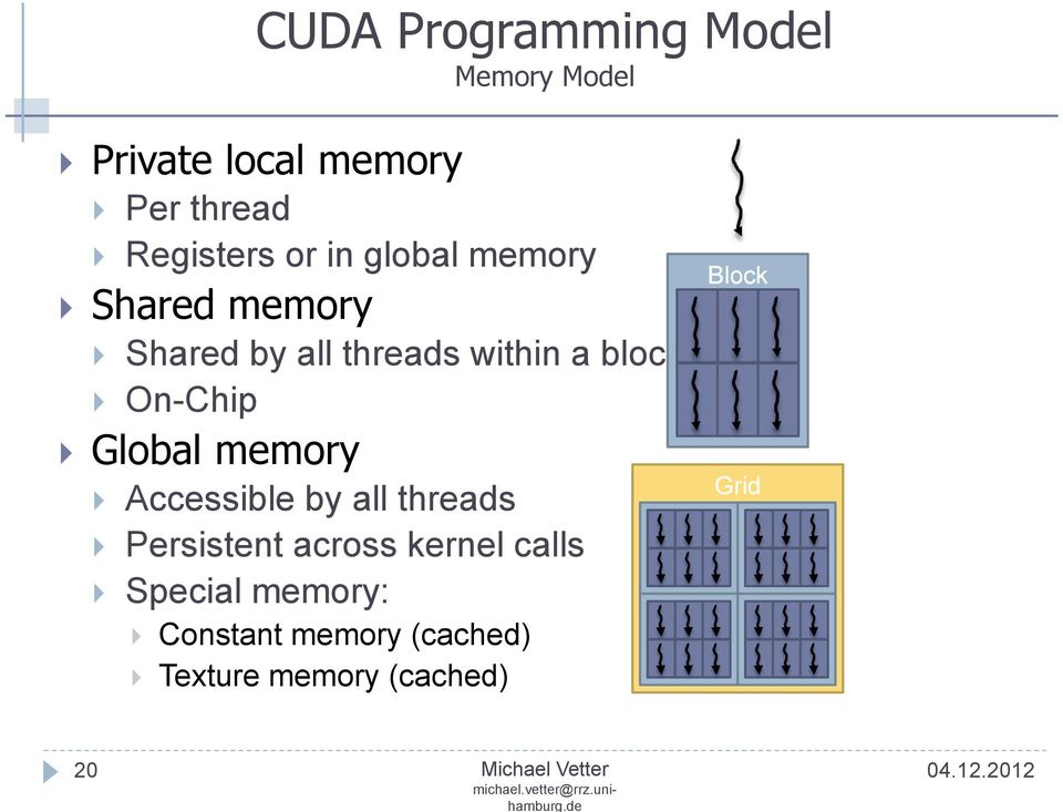 block On-Chip Global memory Accessible by all threads Persistent across