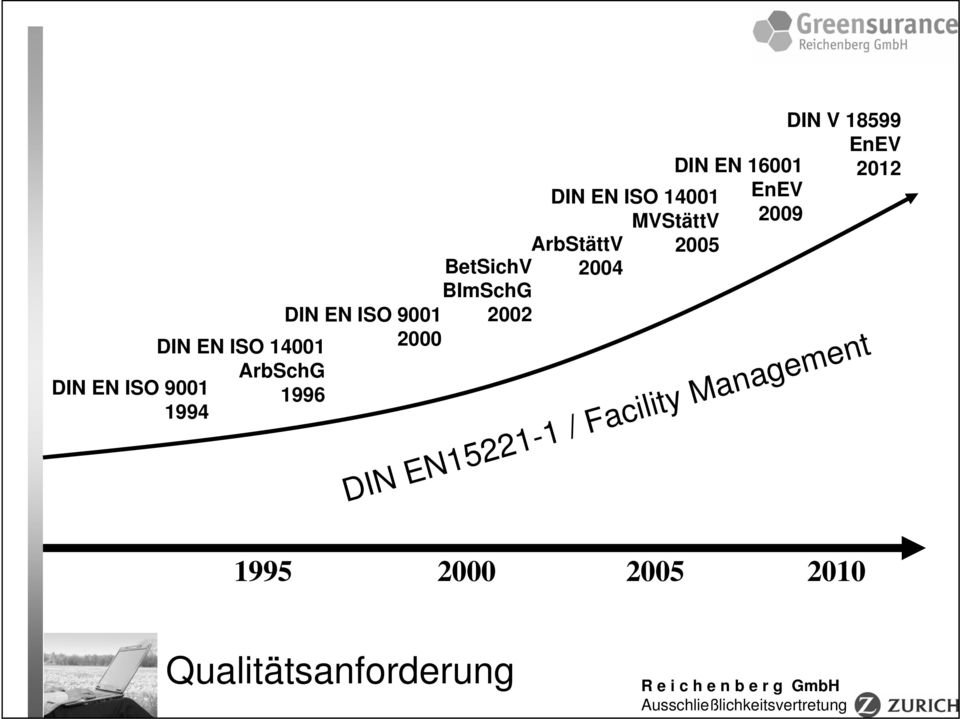 DIN EN ISO 14001 2000 ArbSchG DIN EN ISO 9001 1996 1994 DIN