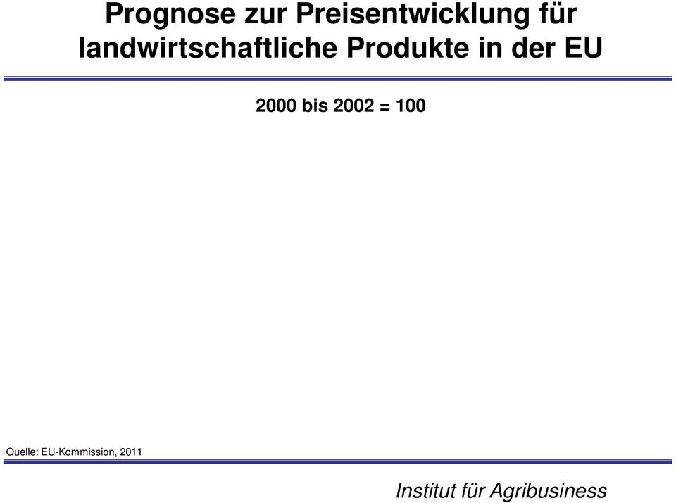 Produkte in der EU 2000 bis