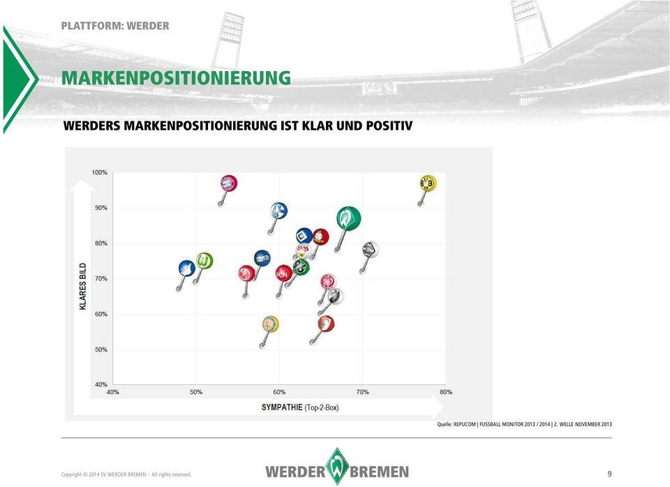 REPUCOM FUSSBALL MONITOR 2013 / 2014 2.