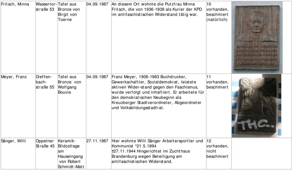 10 (natürlich) Meyer, Franz Dieffenbachstraße 55 Tafel aus Bronze von Wolfgang Bouvie 04.09.