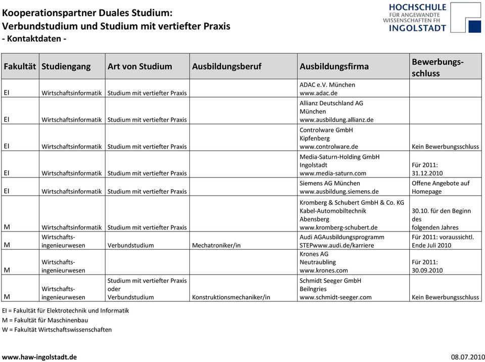 de Kromberg & Schubert GmbH & Co. KG Kabel-Automobiltechnik Abensberg www.kromberg-schubert.de Ausbildungsprogramm STEP Schmidt Seeger GmbH Beilngries www.schmidt-seeger.com 31.12.