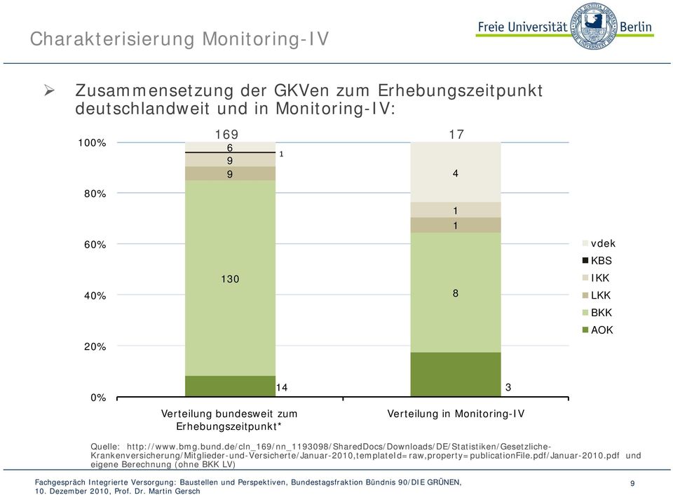 Monitoring-IV Quelle: http://www.bmg.bund.