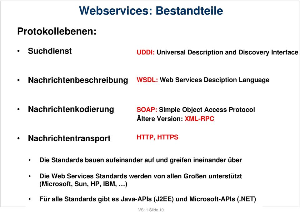 Nachrichtentransport HTTP, HTTPS Die Standards bauen aufeinander auf und greifen ineinander über Die Web Services Standards werden