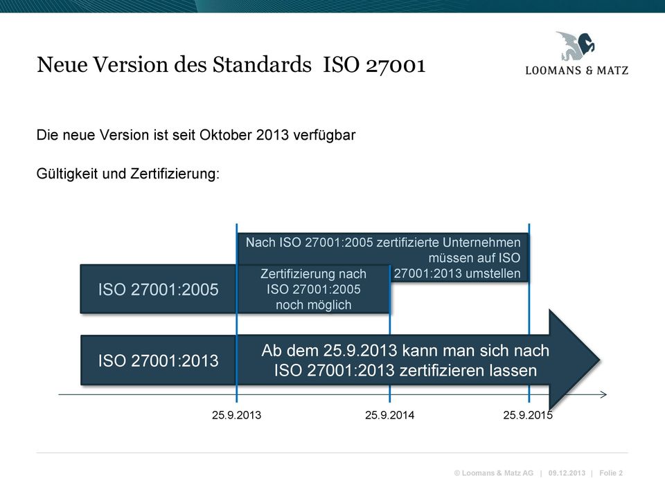 umstellen ISO 27001:2005 noch möglich ISO 27001:2013 Ab dem 25.9.
