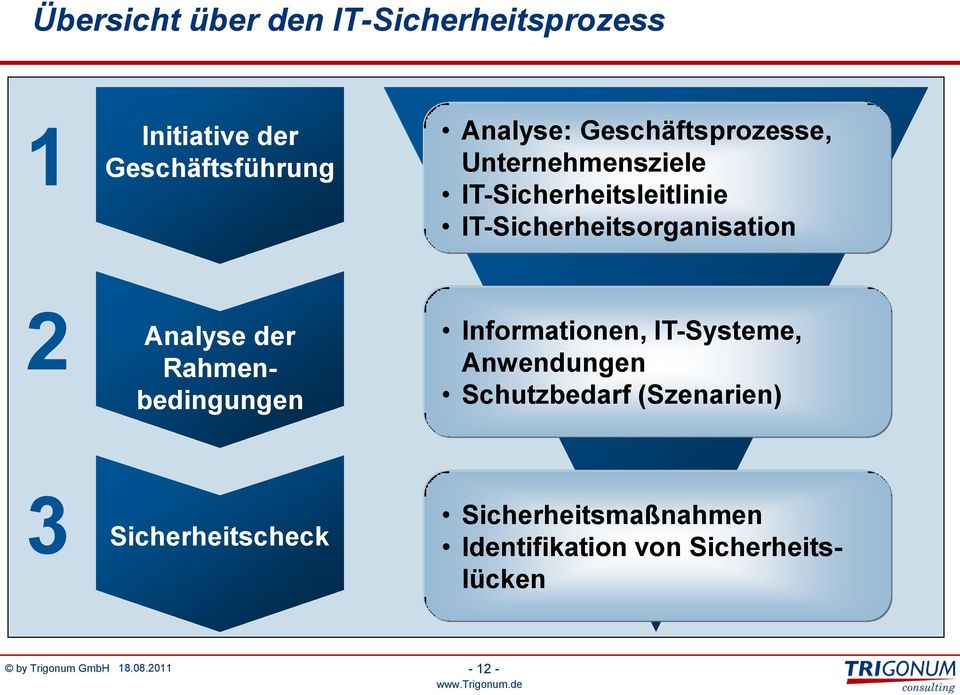 2 Analyse der Rahmenbedingungen Informationen, IT-Systeme, Anwendungen Schutzbedarf