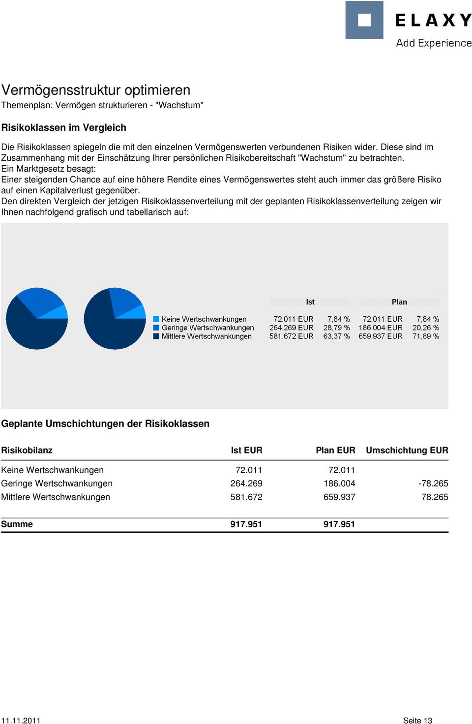 Ein Marktgesetz besagt: Einer steigenden Chance auf eine höhere Rendite eines Vermögenswertes steht auch immer das größere Risiko auf einen Kapitalverlust gegenüber.