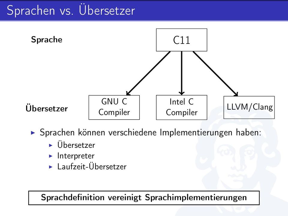 Compiler LLVM/Clang Sprachen können verschiedene
