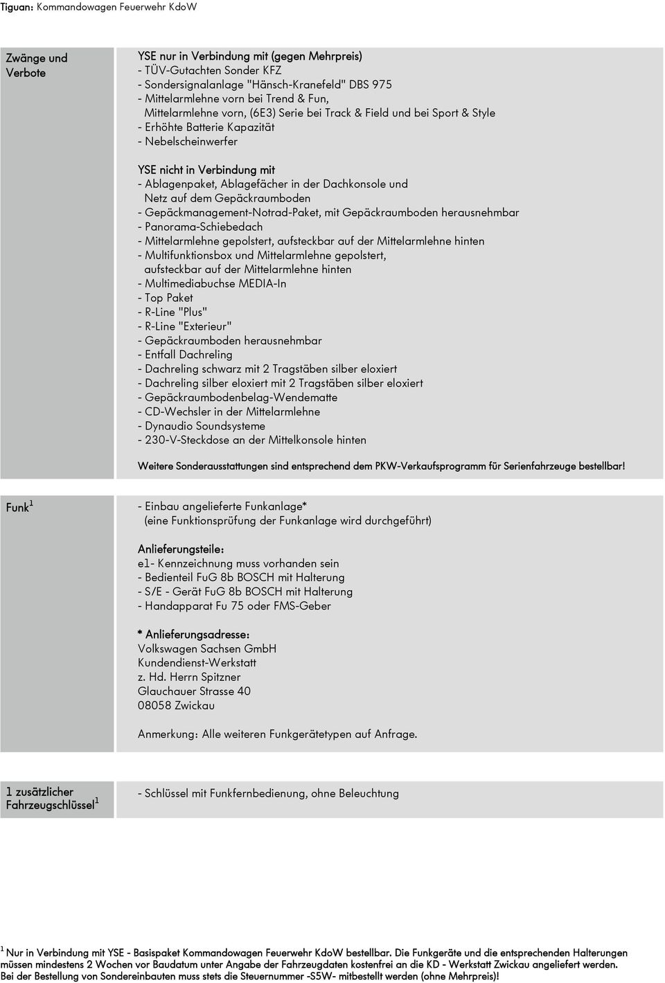 der Dachkonsole und Netz auf dem Gepäckraumboden - Gepäckmanagement-Notrad-Paket, mit Gepäckraumboden herausnehmbar - Panorama-Schiebedach - Mittelarmlehne gepolstert, aufsteckbar auf der