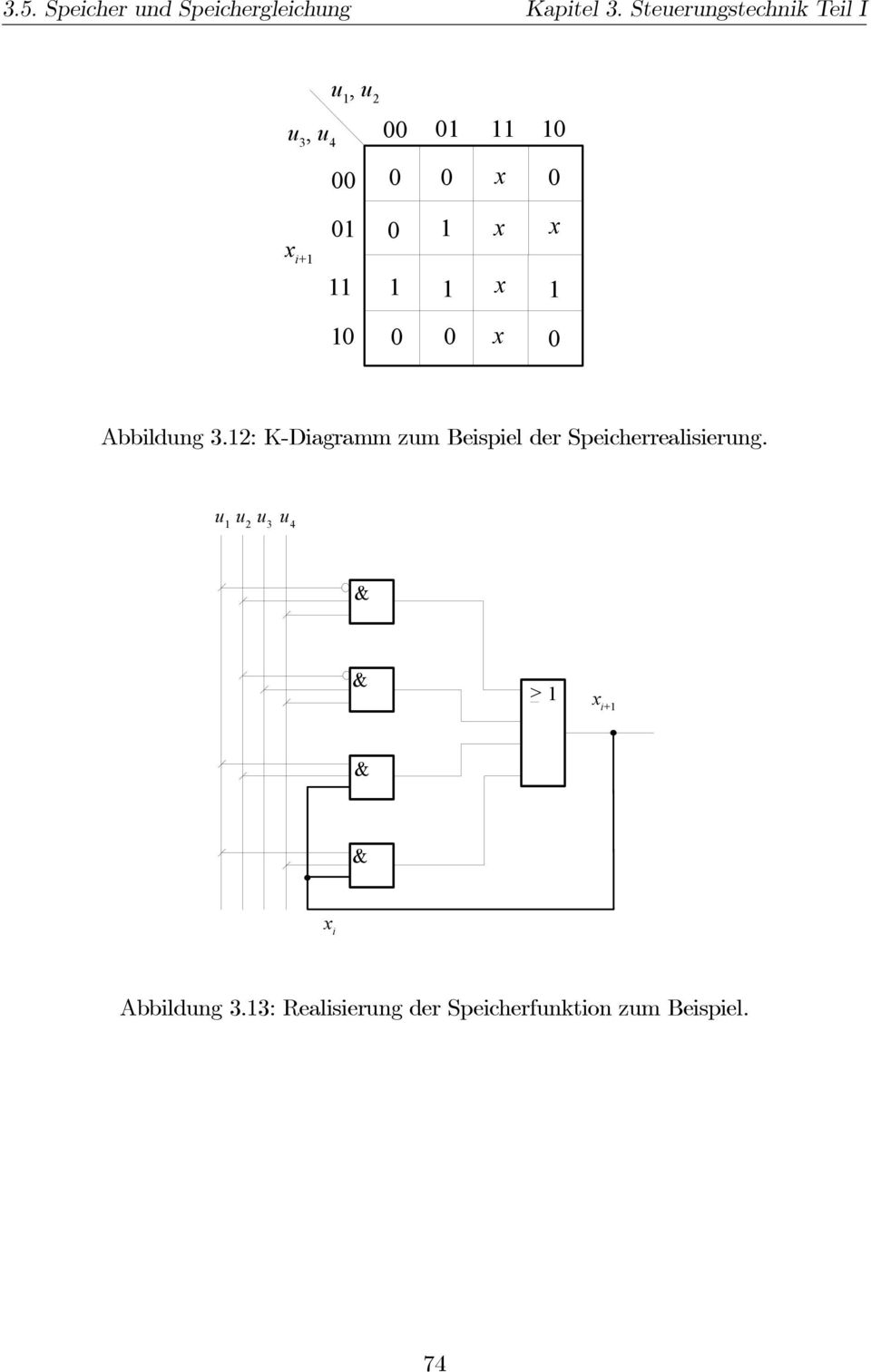 Abbildung 3.2: K-Diagramm zum Beispiel der Speicherrealisierung.
