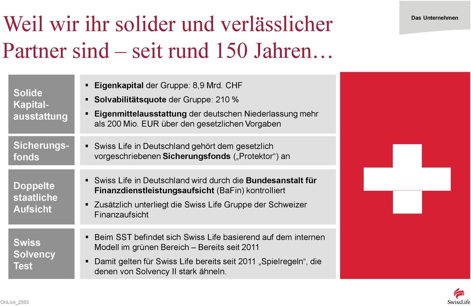 EUR über den gesetzlichen Vorgaben Swiss Life in Deutschland gehört dem gesetzlich vorgeschriebenen Sicherungsfonds ( Protektor ) an Swiss Life in Deutschland wird durch die Bundesanstalt für