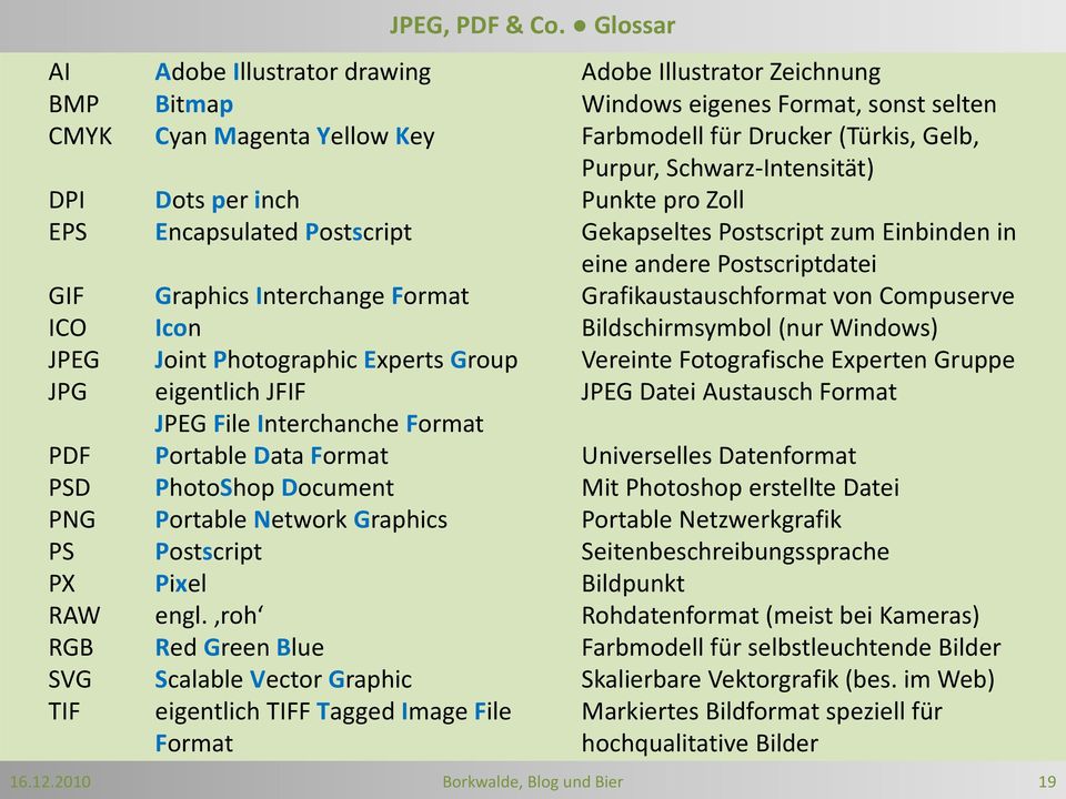 Grafikaustauschformat von Compuserve ICO Icon Bildschirmsymbol (nur Windows) JPEG Joint Photographic Experts Group Vereinte Fotografische Experten Gruppe JPG eigentlich JFIF JPEG Datei Austausch