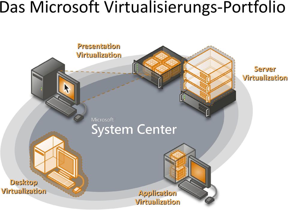 Presentation Virtualization Server