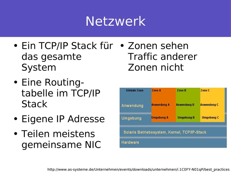Eigene IP Adresse Teilen meistens gemeinsame NIC http://www.