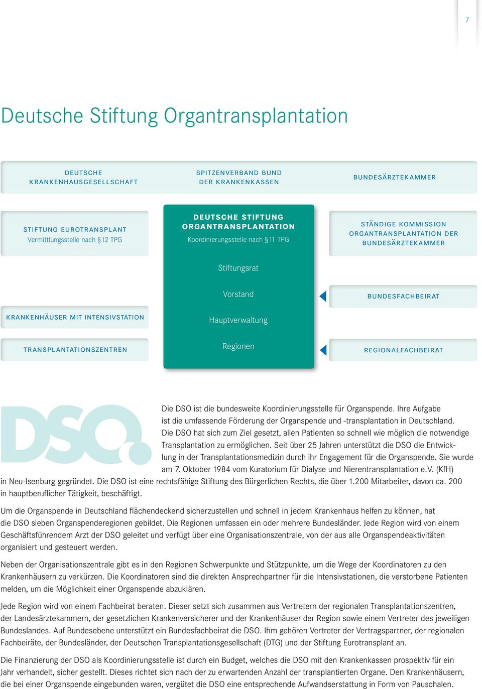 bundesfachbeirat transplantationszentren Regionen regionalfachbeirat Die DSO ist die bundesweite Koordinierungsstelle für Organspende.