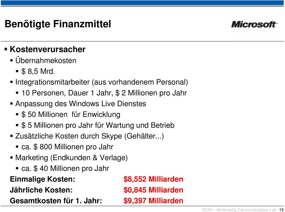 Millionen für Enwicklung $ 5 Millionen pro Jahr für Wartung und Betrieb Zusätzliche Kosten durch Skype (Gehälter...) ca.