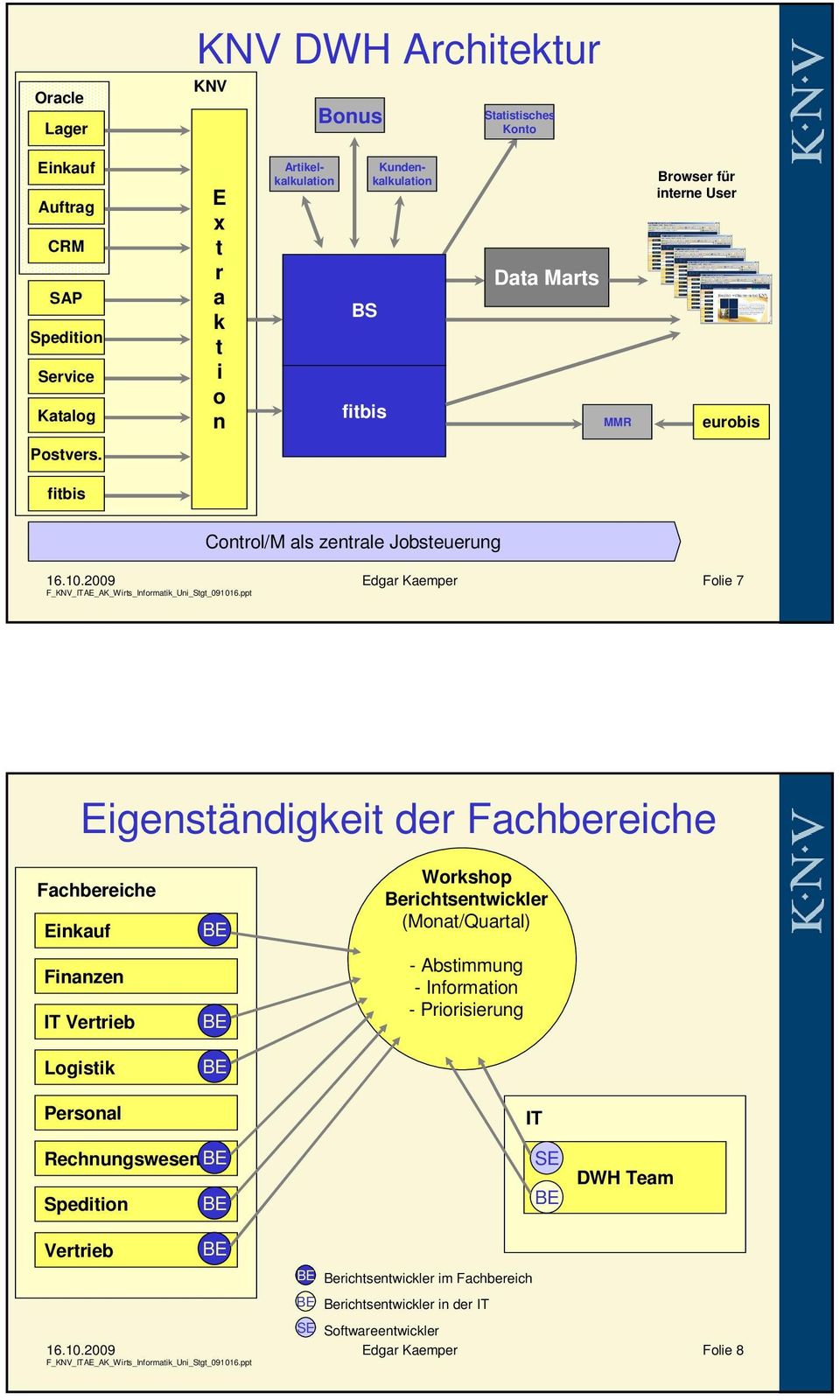 fitbis Control/M als zentrale Jobsteuerung Edgar Kaemper Folie 7 Eigenständigkeit der Fachbereiche Fachbereiche Einkauf Finanzen IT Vertrieb Logistik Personal BE BE