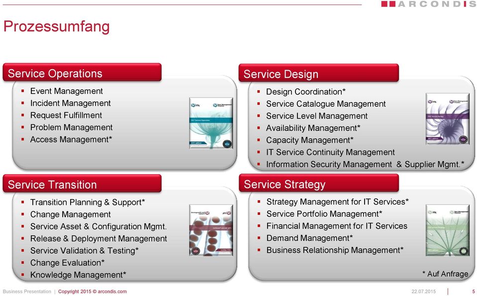 * Service Strategy Transition Planning & Support* Change Management Service Asset & Configuration Mgmt.
