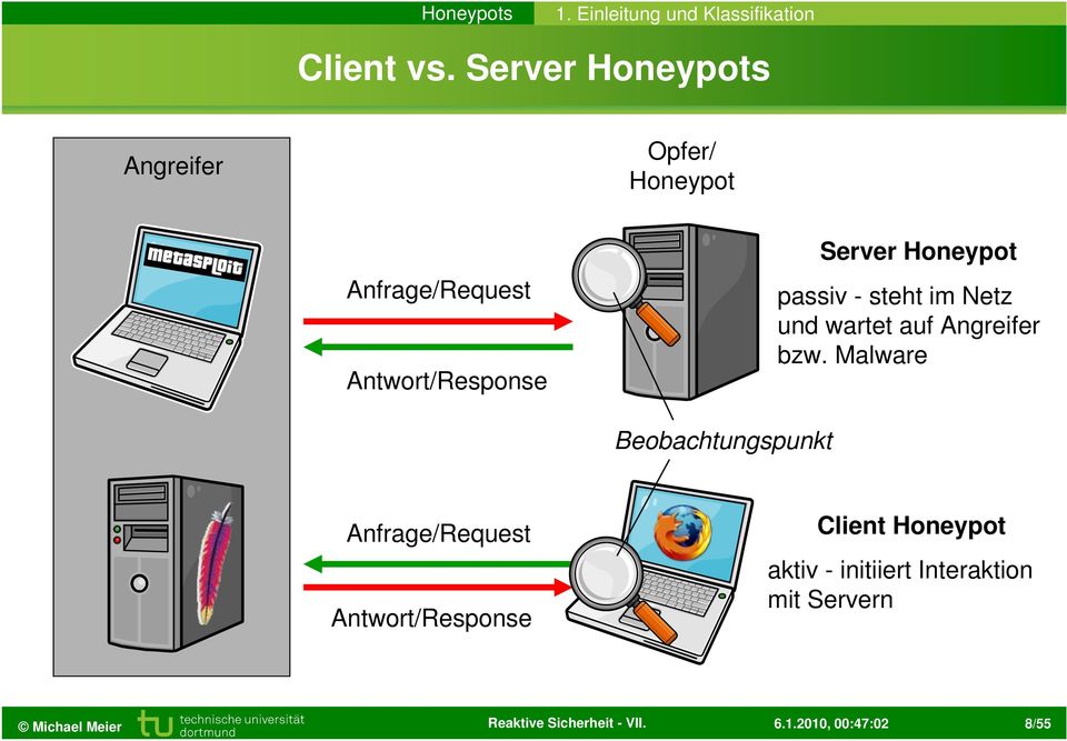 Server Honeypot passiv - steht im Netz und wartet auf Angreifer bzw.