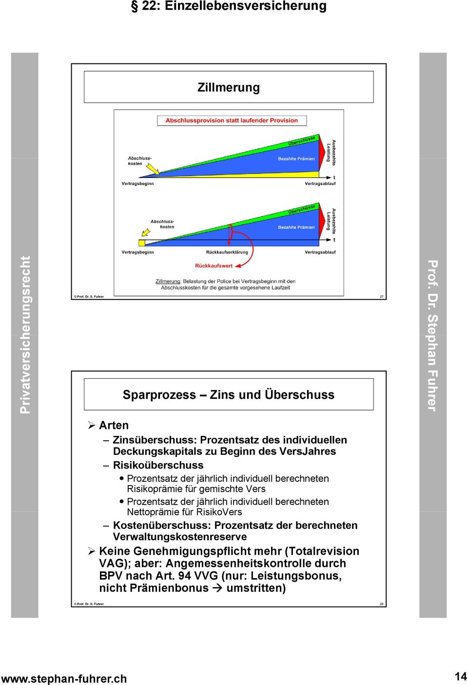 Prozentsatz der jährlich individuell berechneten Risikoprämie für gemischte Vers Prozentsatz der jährlich individuell berechneten Nettoprämie für