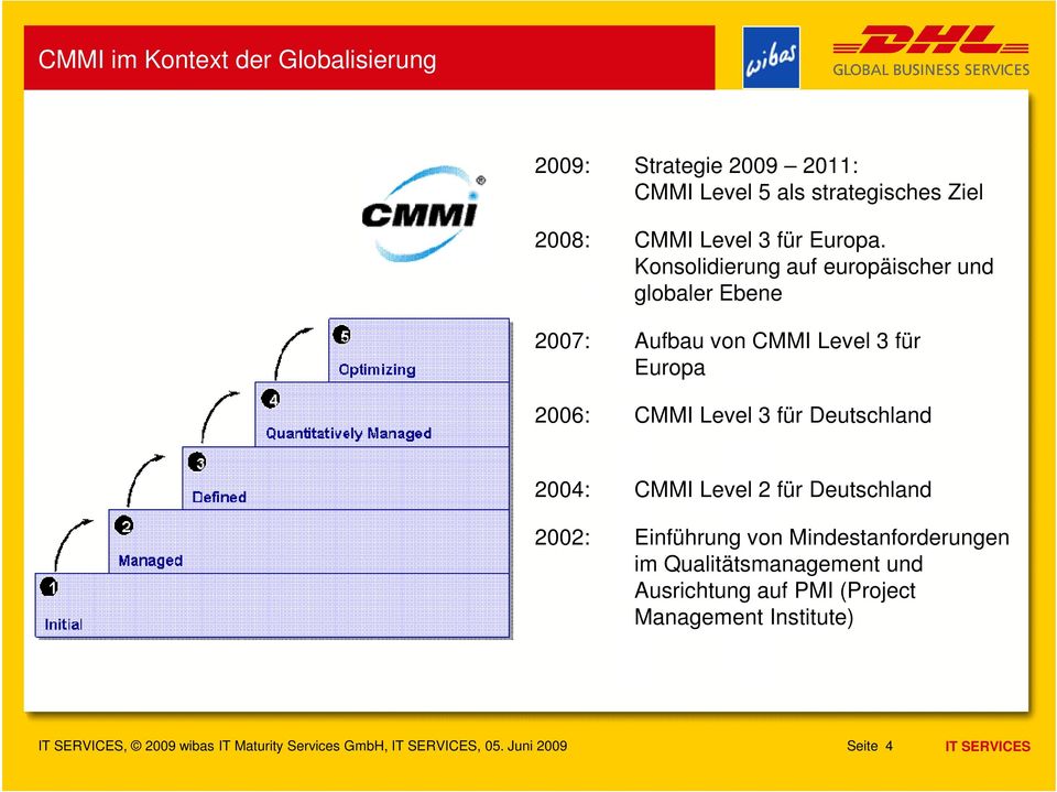 Konsolidierung auf europäischer und globaler Ebene 2007: Aufbau von CMMI Level 3 für Europa 2006: CMMI