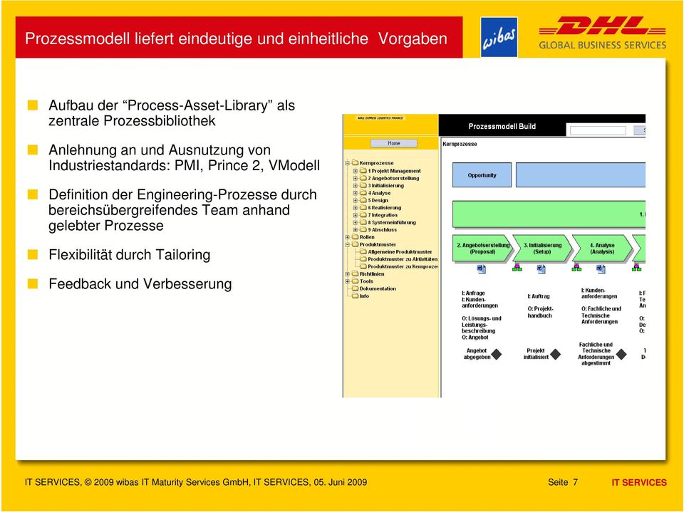 Industriestandards: PMI, Prince 2, VModell Definition der Engineering-Prozesse durch