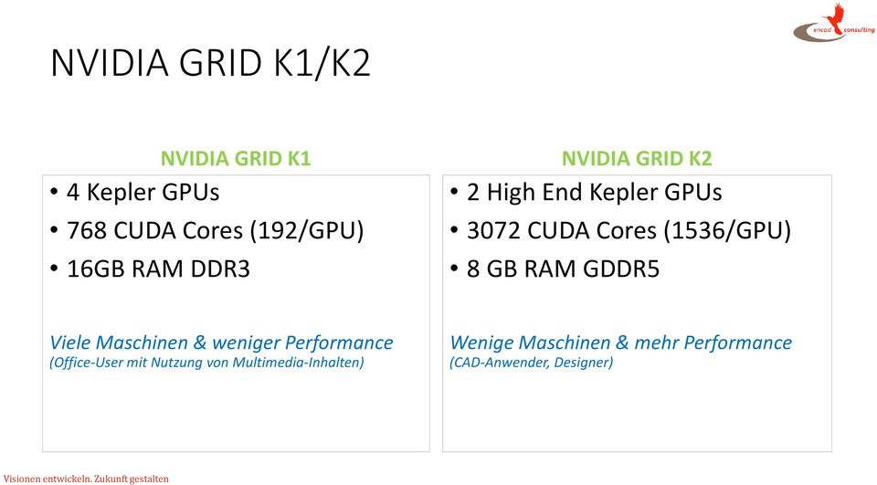 RAM GDDR5 Viele Maschinen & weniger Performance (Office-User mit Nutzung von