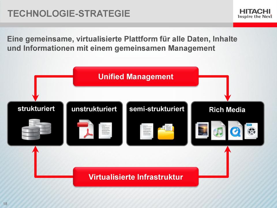 gemeinsamen Management Unified Management strukturiert