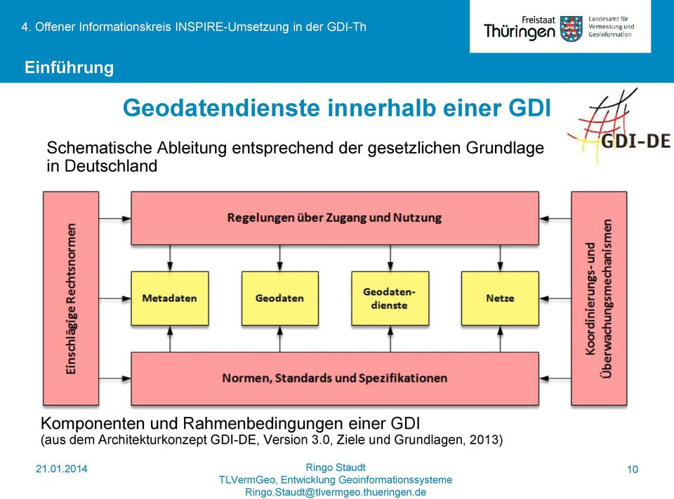 Deutschland Komponenten und Rahmenbedingungen einer GDI (aus
