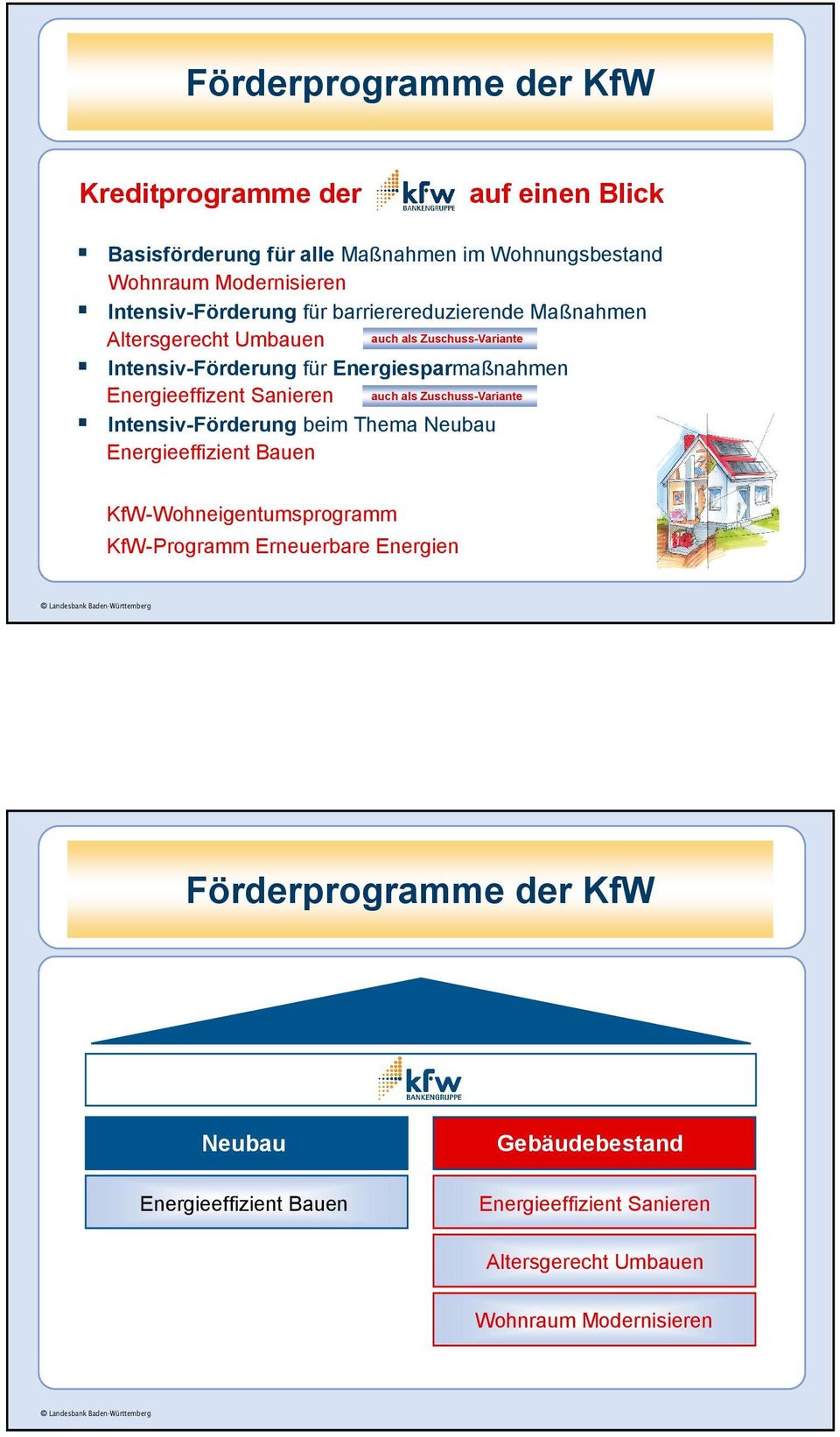 als Zuschuss-Variante Intensiv-Förderung beim Thema Neubau Energieeffizient Bauen KfW-Wohneigentumsprogramm KfW-Programm Erneuerbare Energien 1.