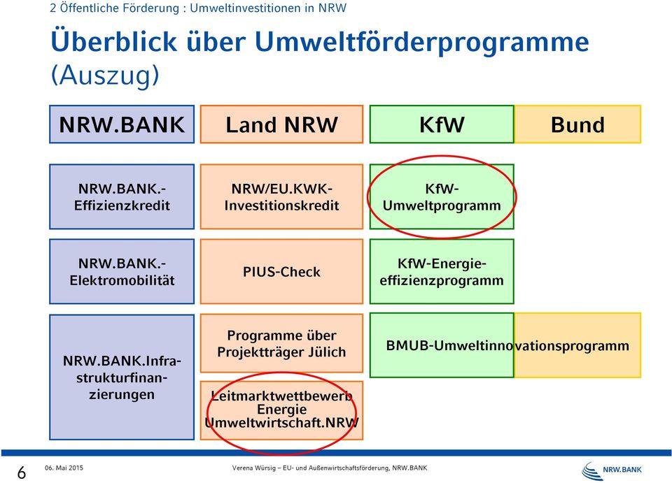 BANK.- Elektromobilität PIUS-Check KfW-Energieeffizienzprogramm NRW.BANK.Infrastrukturfinanzierungen