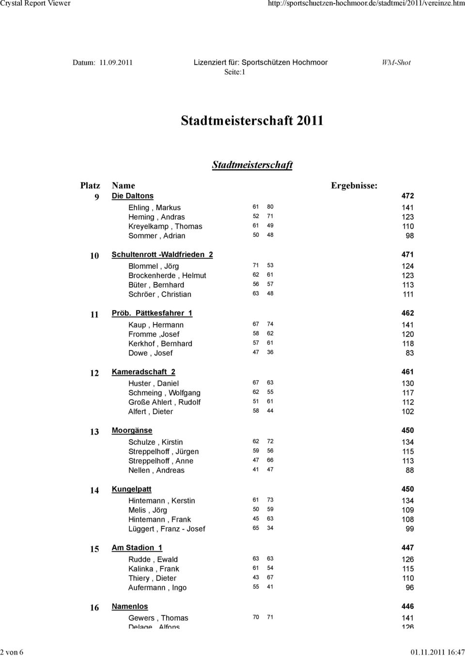 124 Brockenherde, Helmut 62 61 123 Büter, Bernhard 56 57 113 Schröer, Christian 63 48 111 11 Pröb.