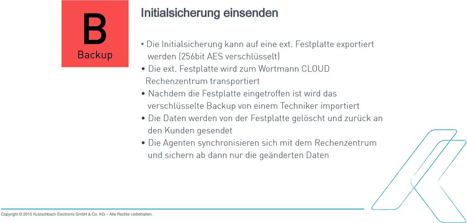 Festplatte wird zum Wortmann CLOUD Rechenzentrum transportiert Nachdem die Festplatte eingetroffen ist wird das