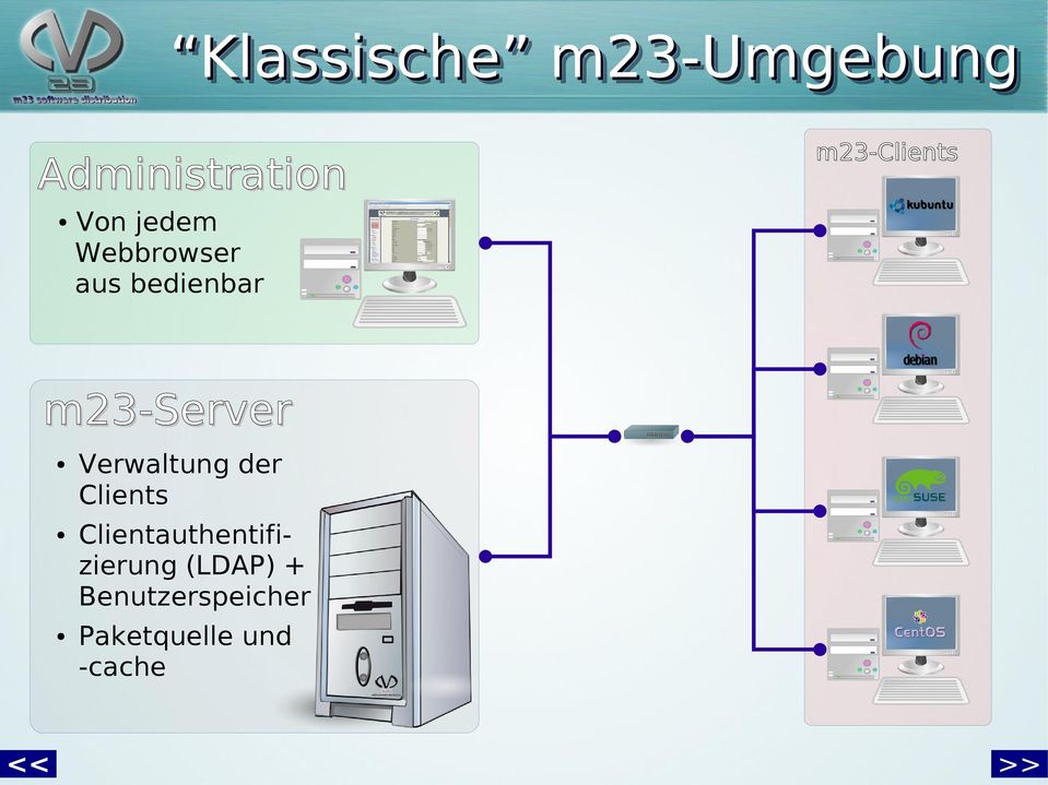 bedienbar m23-server Verwaltung der Clients