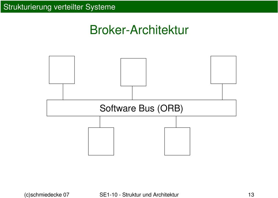 Software Bus (ORB)