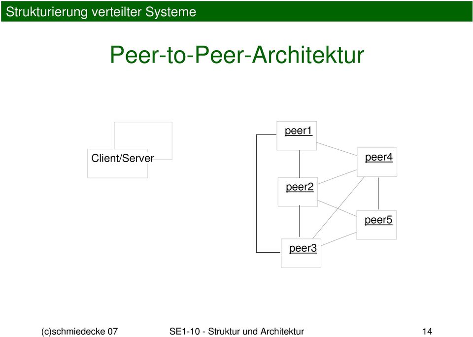 Client/Server peer4 peer2 peer5 peer3