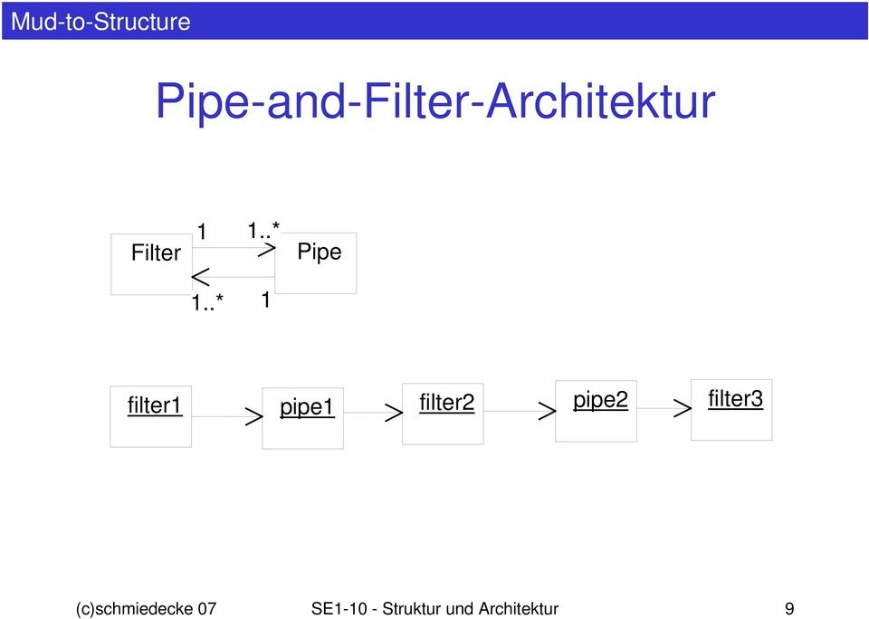 .* 1..* 1 Pipe filter1 pipe1 filter2