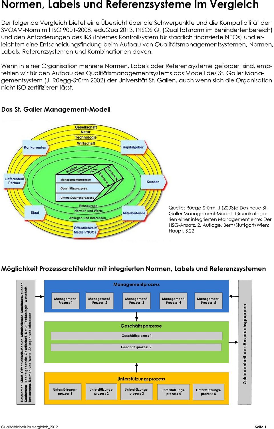 Labels, Referenzsystemen und Kombinationen davon. Das St. Galler Modell Quelle: Rüegg-Stürm, J.(2003)c Das neue St. Galler Modell. Grundkategorien einer integrierten Managementlehre: Der HSG-Ansatz.