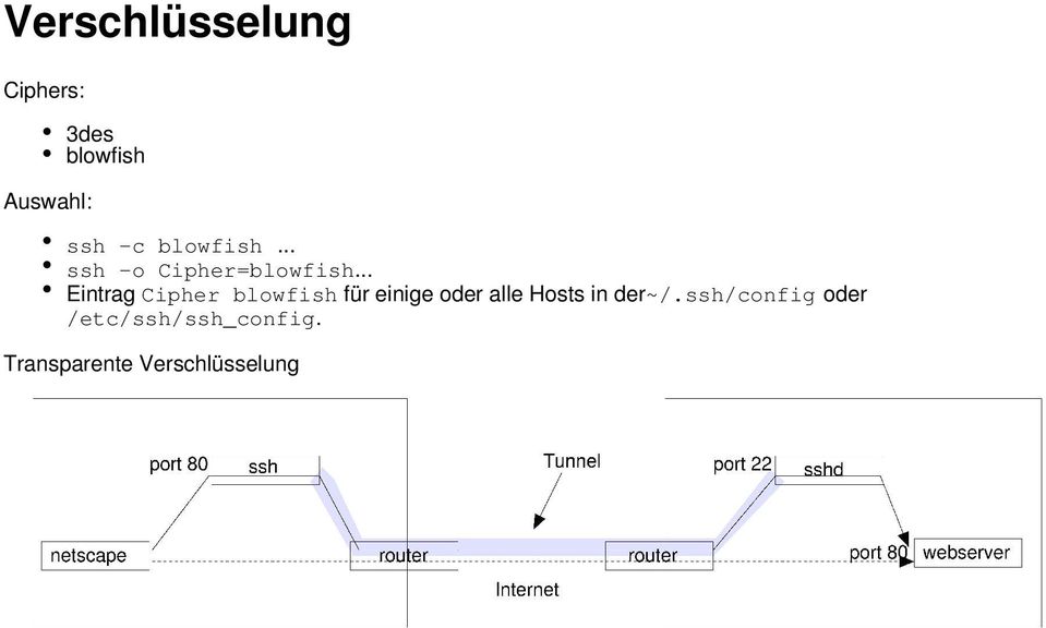 .. Eintrag Cipher blowfish für einige oder alle Hosts