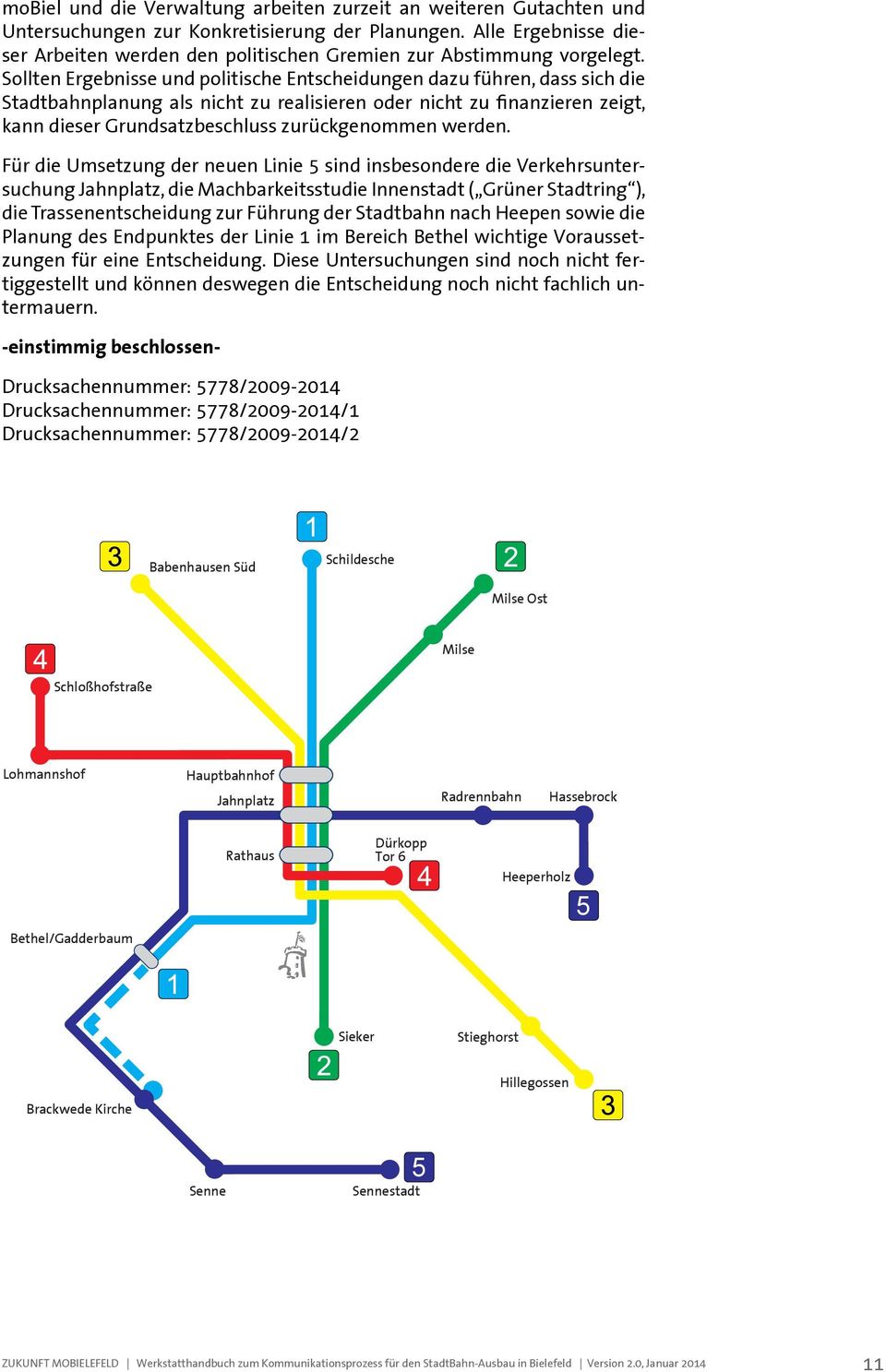 Sollten Ergebnisse und politische Entscheidungen dazu führen, dass sich die Stadtbahnplanung als nicht zu realisieren oder nicht zu finanzieren zeigt, kann dieser Grundsatzbeschluss zurückgenommen