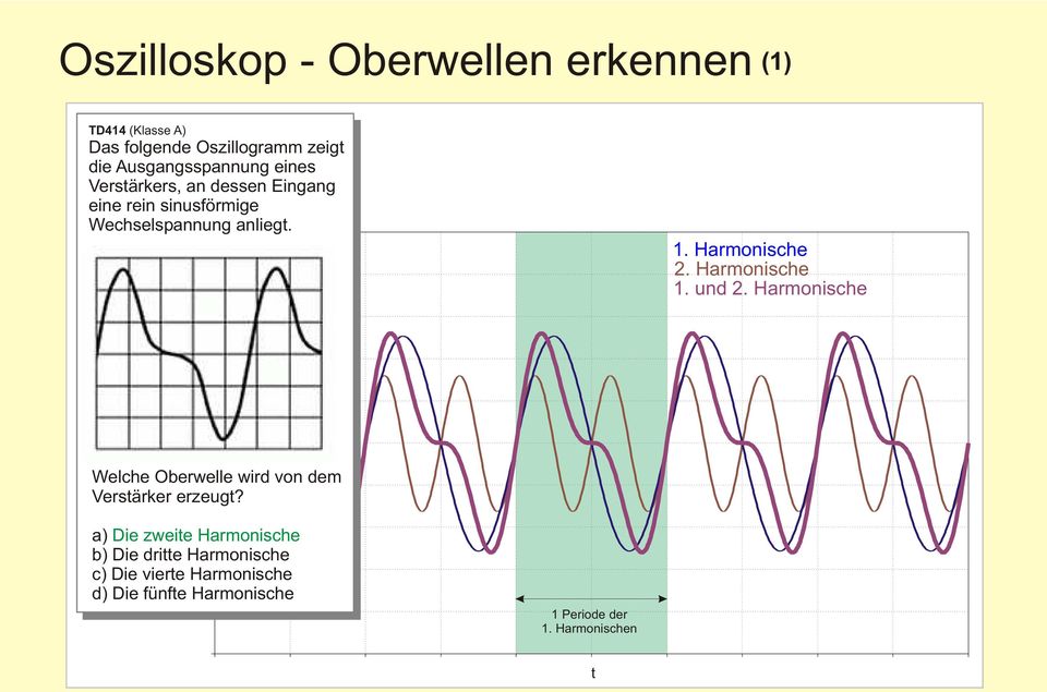 Harmonische 1. und 2. Harmonische Welche Oberwelle wird von dem Verstärker erzeugt?