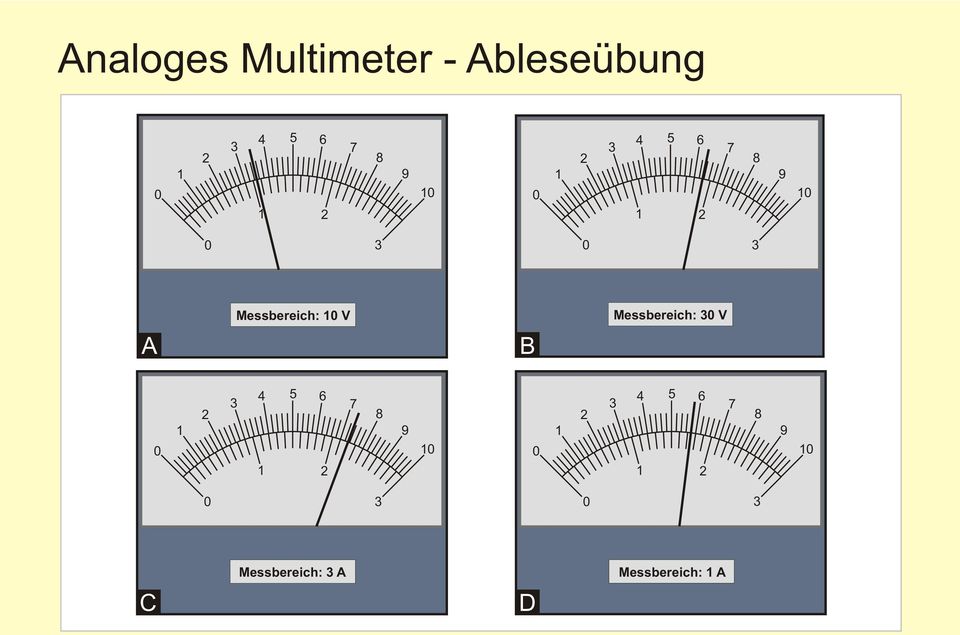 Messbereich: 30 V A B 0 1 2 3 4 5 6 1 2 7 8 9 10 0 1 2 3 4