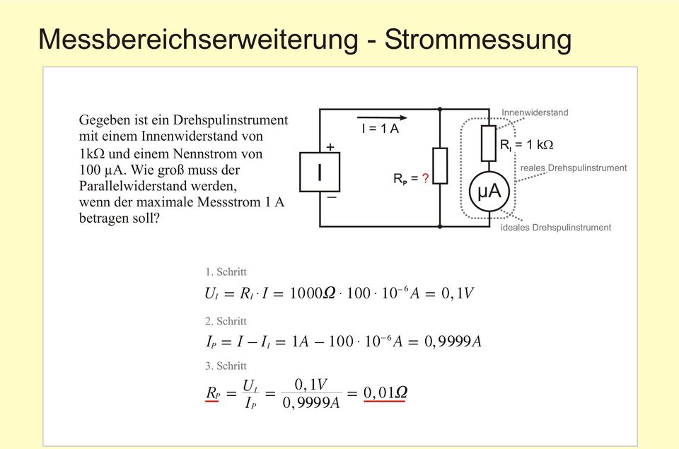 I + _ I = 1 A R = P? µa Innenwiderstand R = 1 k I reales Drehspulinstrument ideales Drehspulinstrument 1.