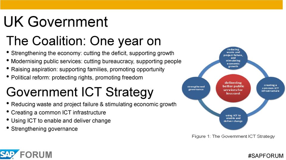 Political reform: protecting rights, promoting freedom Government ICT Strategy Reducing waste and project failure &