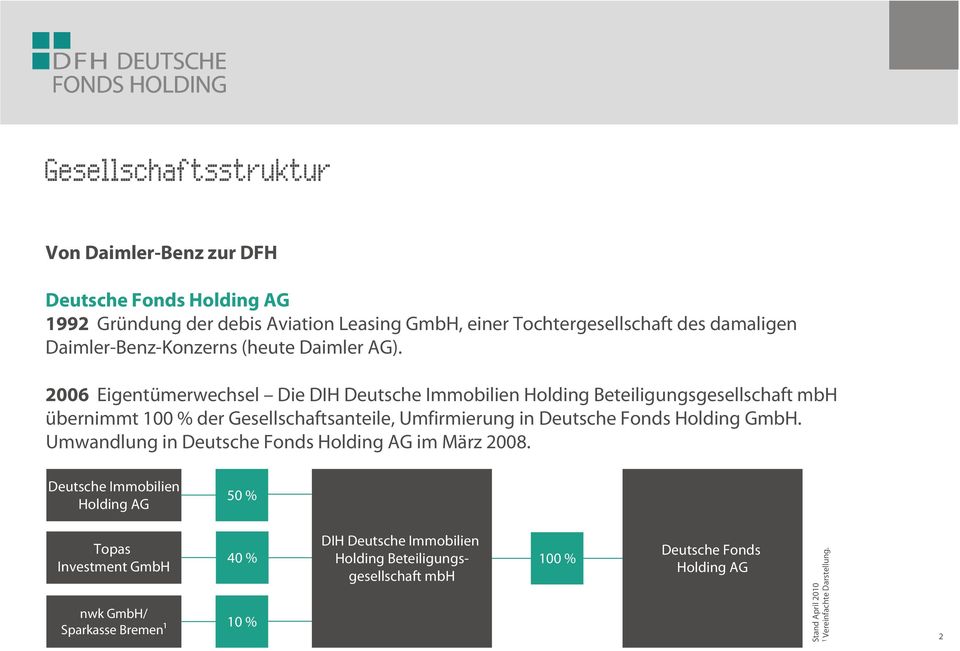 2006 Eigentümerwechsel Die DIH Deutsche Immobilien Holding Beteiligungsgesellschaft mbh übernimmt 100 % der Gesellschaftsanteile, Umfirmierung in Deutsche Fonds