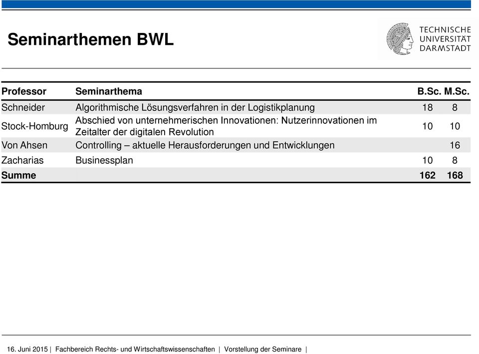 Innovationen: Nutzerinnovationen im Stock-Homburg Zeitalter der digitalen Revolution 10 10 Von Ahsen